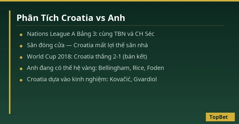 Soi Kèo Croatia vs Anh – Nhận Định Nations League 03/10/2026 1 Phân tích Croatia vs Anh Nations League 2026 TopBet